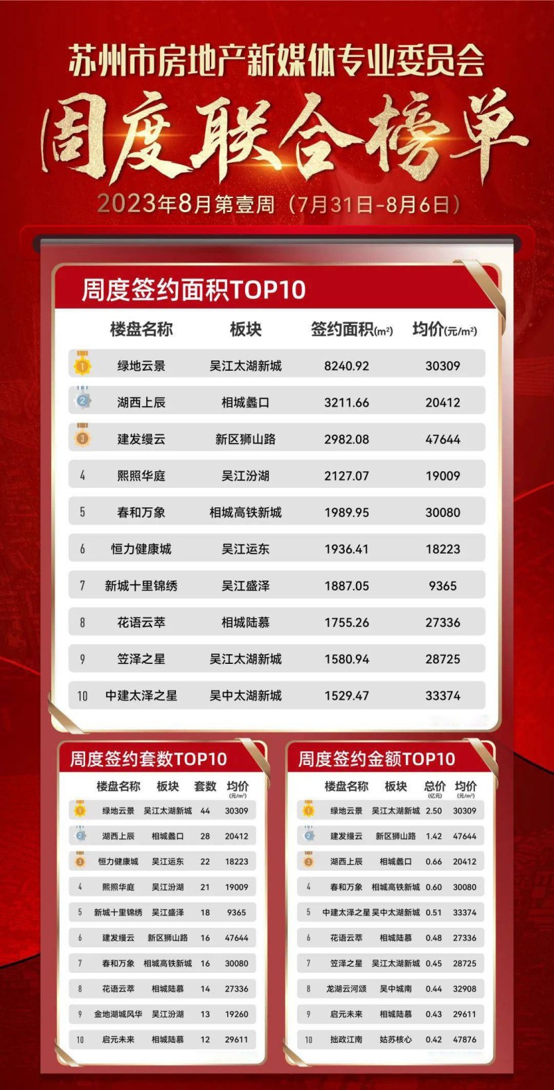 吴江房子最新价格表深度解析与探讨，深度解读与探讨最新房价走势及趋势分析