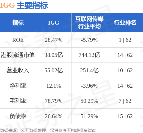 IGG股票最新动态，引领科技新浪潮，重塑数字娱乐体验