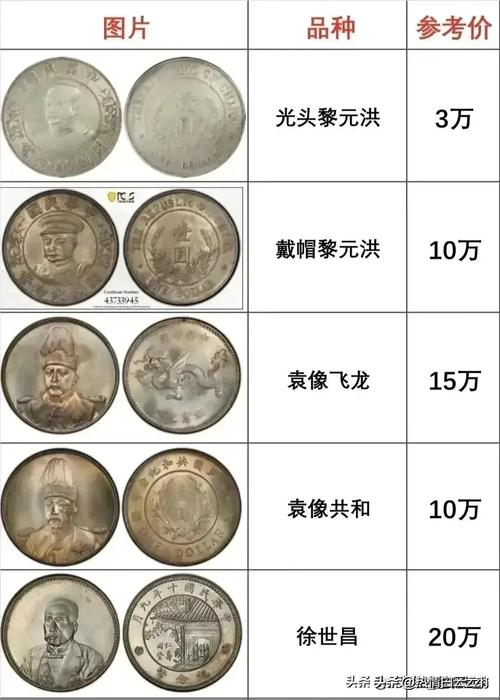 银元最新价格表及观点论述
