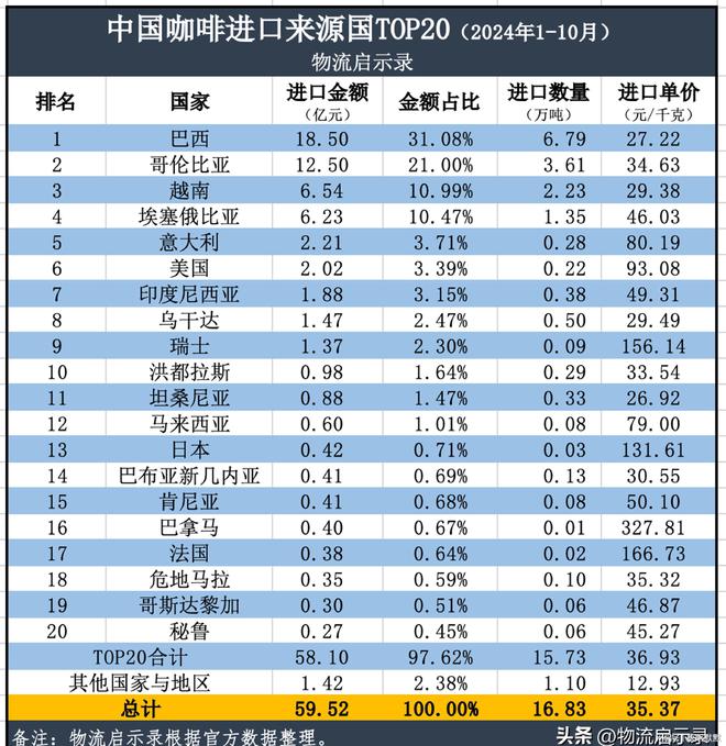 咖啡期货最新报价动态，变化中的学习，开启励志之旅