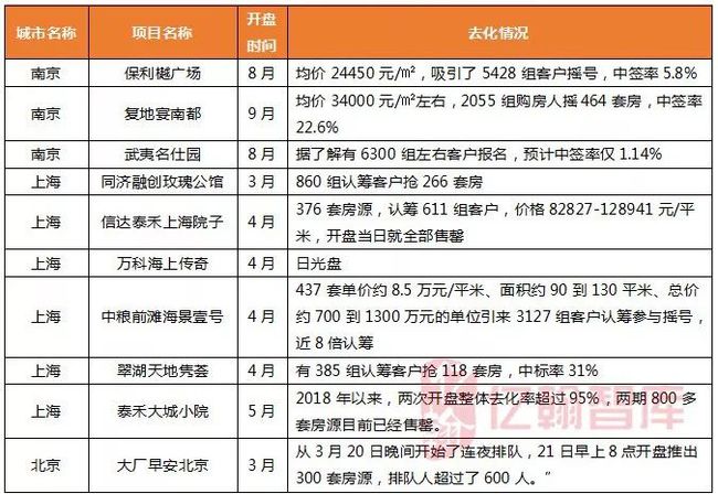临沭二手房市场最新动态，出售信息、市场现状与展望