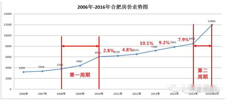 合肥最新房价概览与趋势分析