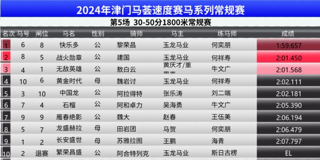 2024新奥门资料兔费挂牌,统计数据详解说明_美学版95.447