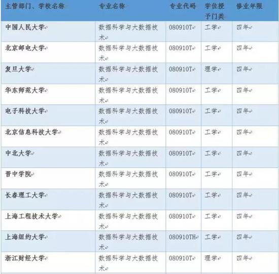图书馆 第305页