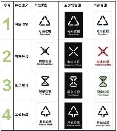 最新垃圾分类标识步骤指南与操作详解