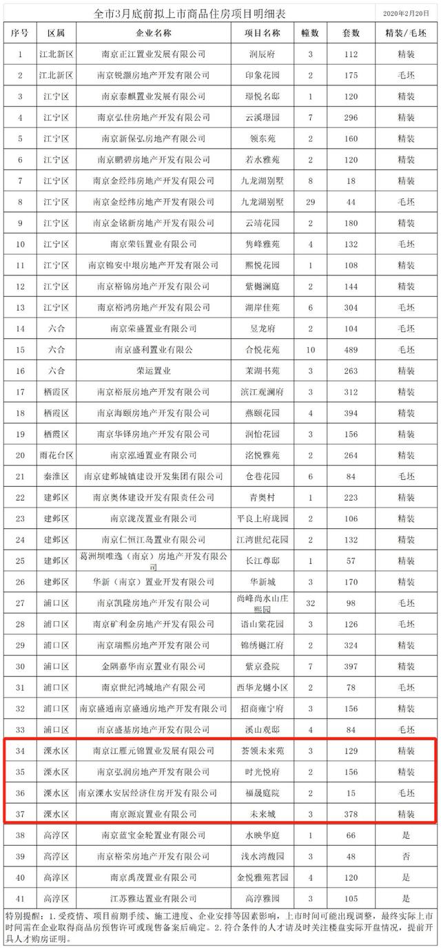 溧水最新供地背后的温馨友情故事揭晓