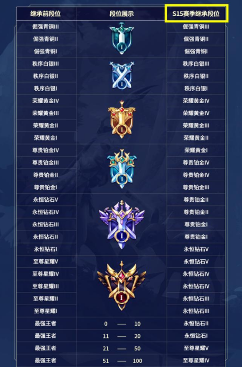 王者最新赛季机制详解，优劣分析及其影响全面解读