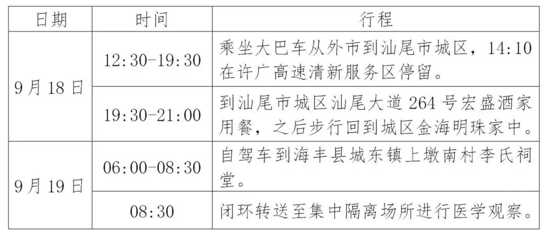 汕尾海丰新闻速递，最新消息汇总