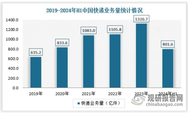 快递行业最新动态速递，新闻速递与趋势分析📦📣