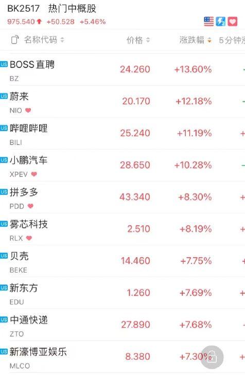 蔚来汽车股票动态，风云变幻中的股市与友情纽带