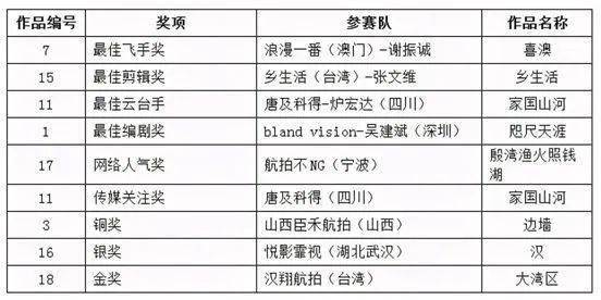 2025澳门六今晚开奖结果出来,平衡执行计划实施_内容创作版57.770