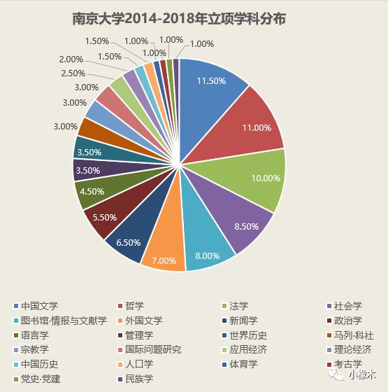 青少年宫 第187页