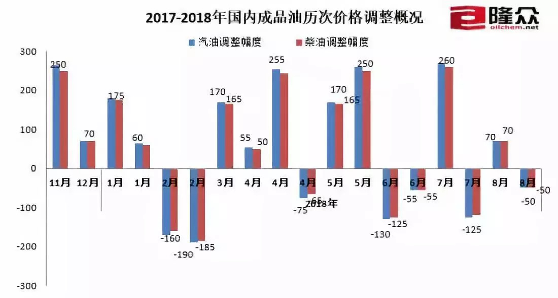 未分类 第2页