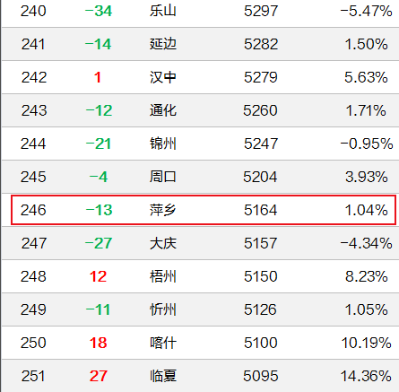 萍乡最新房价概览与趋势分析