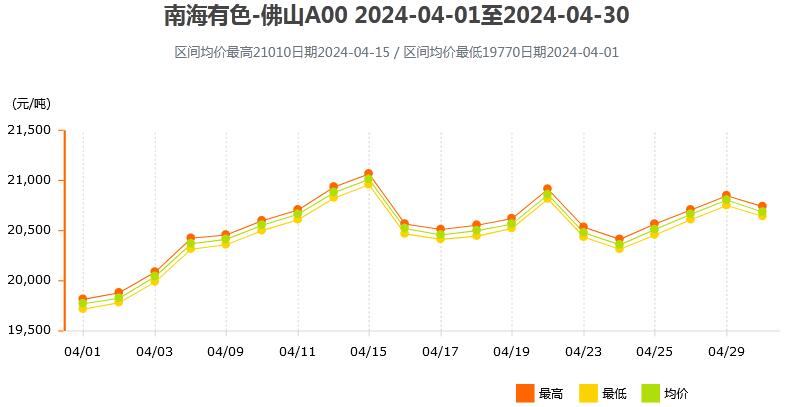 铝最新价格与市场走势分析，深度解读市场趋势及影响观点