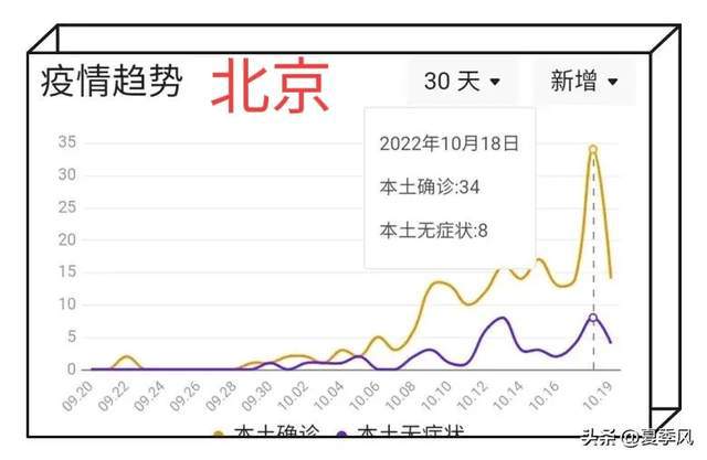北京最新疫情，时代挑战下的城市坚守之路