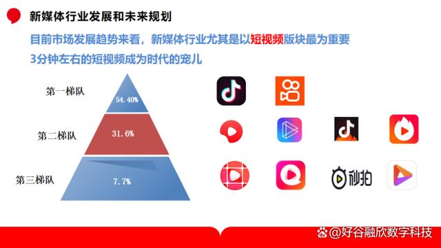 社交媒体发展的最新趋势与个人观点分析
