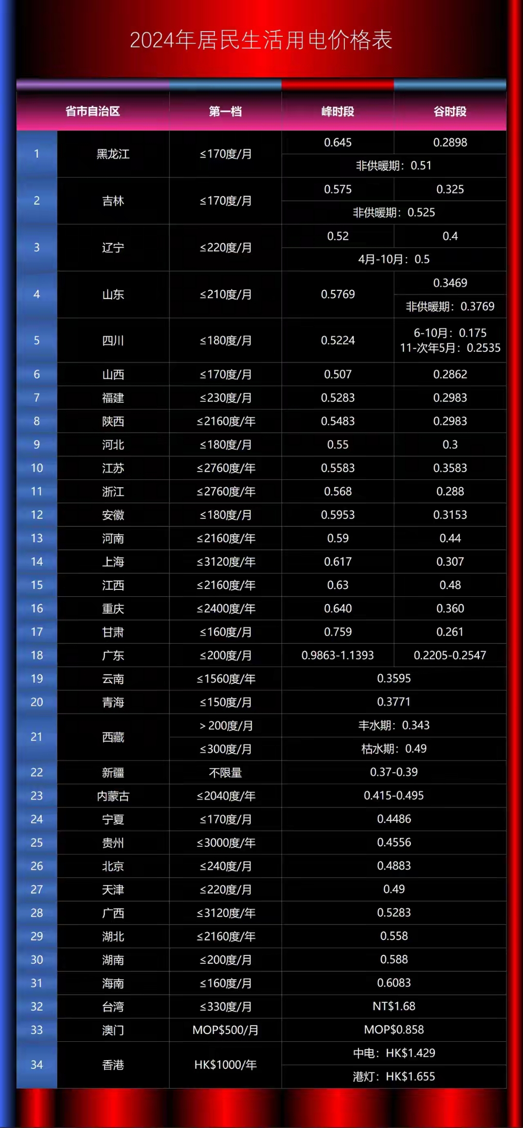 青少年宫 第29页