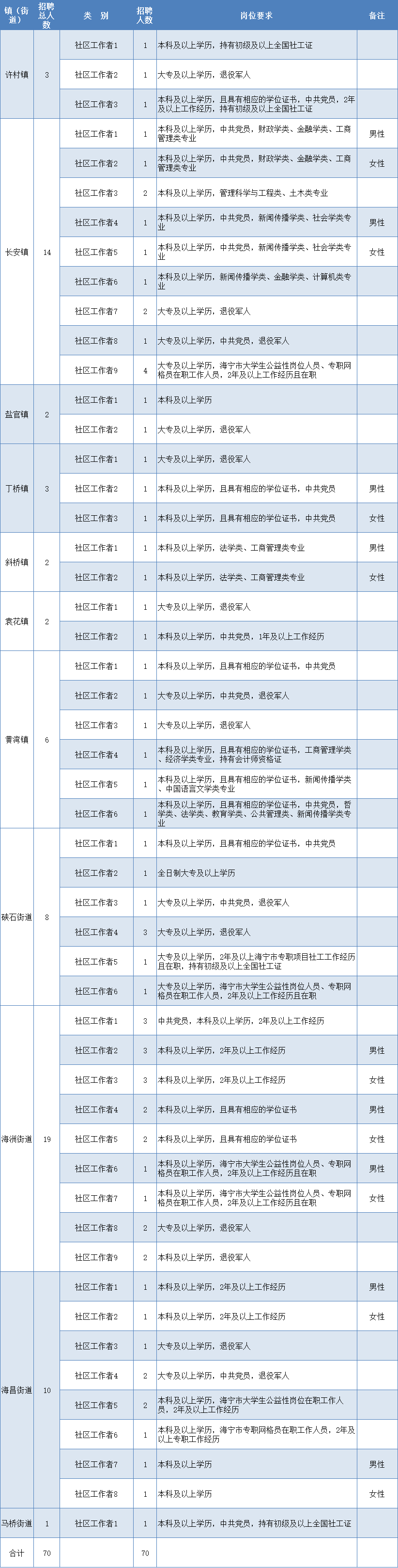 海宁科技招聘最新信息，智能未来引领工作与生活的变革