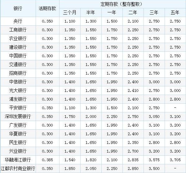 银行最新利率表，与自然美景同行，探寻内心平和宁静之旅