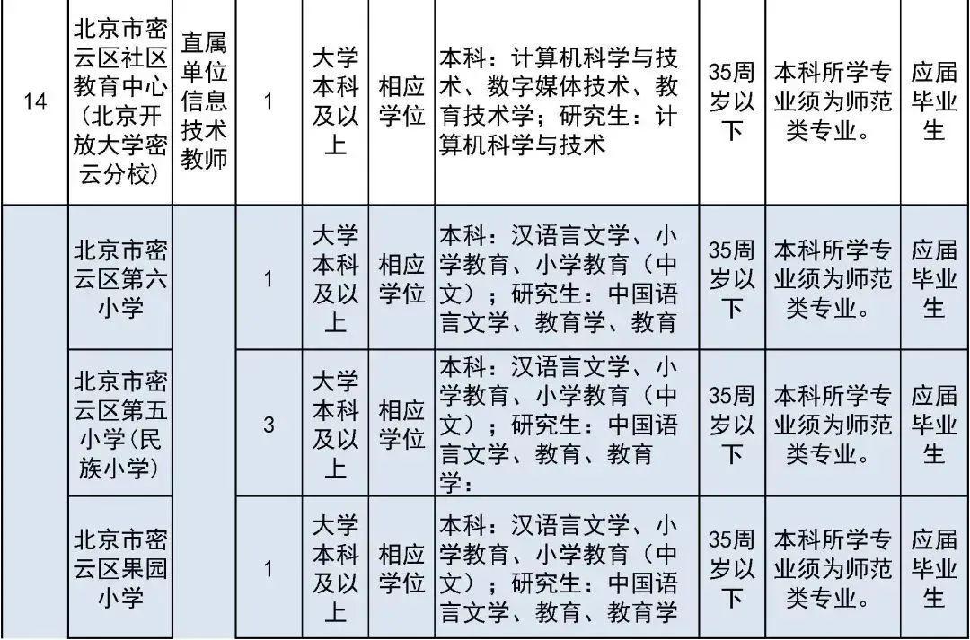朝阳市最新招聘信息及日常故事温馨回顾