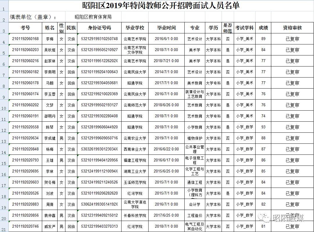昭阳区招聘网最新招聘信息，学习变化，成就自信与梦想之路