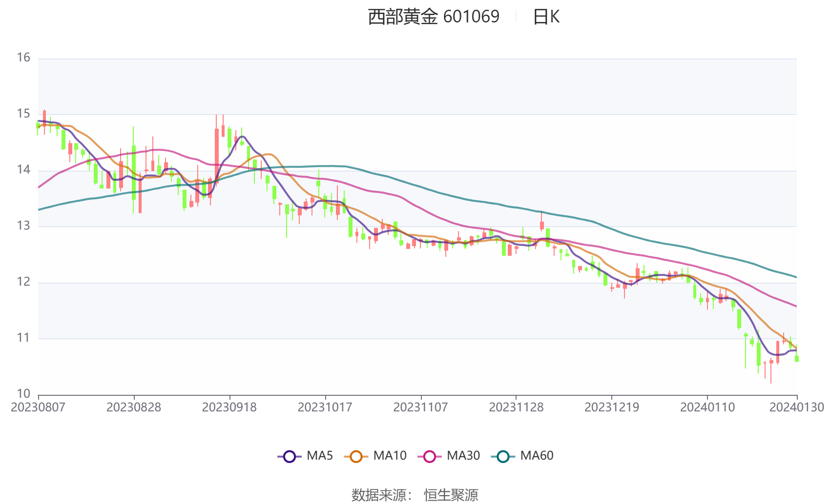 西部贵金属最新动态，时代印记与行业瞩目