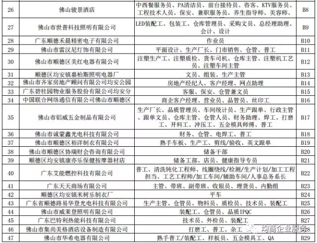 职业新机遇